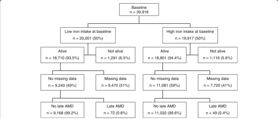 Fig. 3 Estimates from the simulation study. Estimated using 10,000 observations simulated 1200 times for each scenario