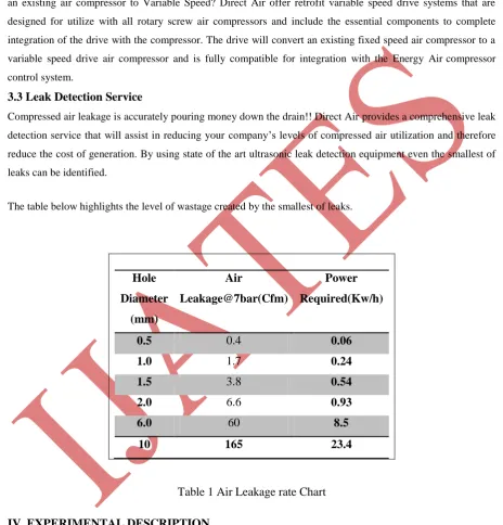Table 1 Air Leakage rate Chart 