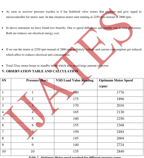 Table 2.  Optimum Motor speed required for different pressure range. 