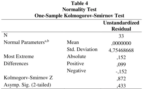 Table  3  shows  the  reliabilty  test  result. This test is carried out by analyzing  the value of  Cronbach’s Alpha
