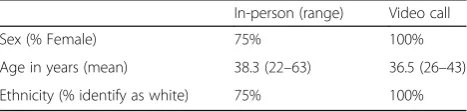 Table 1 characteristics of study participants