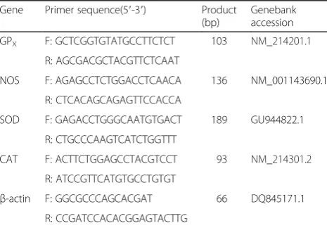 Table 2 Primer sequences of target and reference genes