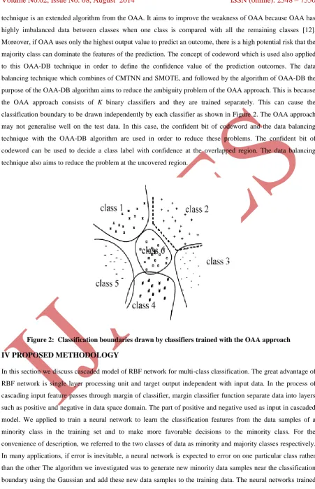 Figure 2:  Classification boundaries drawn by classifiers trained with the OAA approach 