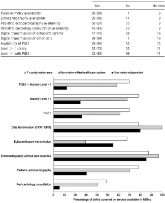 TABLE 3 Survey Results From the 99 Active Minnesota NBNs in 2012