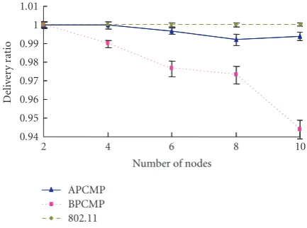 Table 2: The number of nodes and traﬃc sessions for simulationruns in scenario 1.