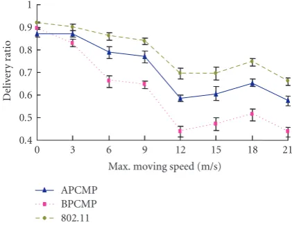 Figure 11: Comparison of energy eﬃciency (max. moving speed =10 m/s).