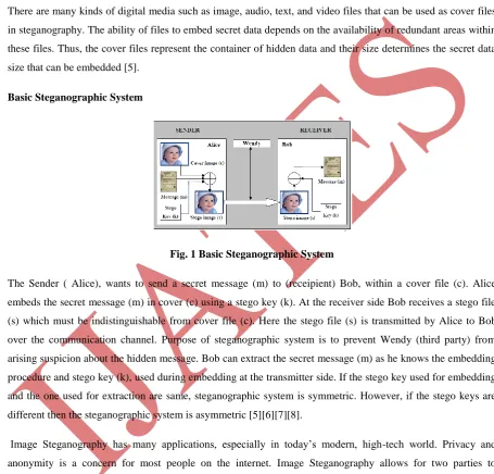 Fig. 1 Basic Steganographic System 