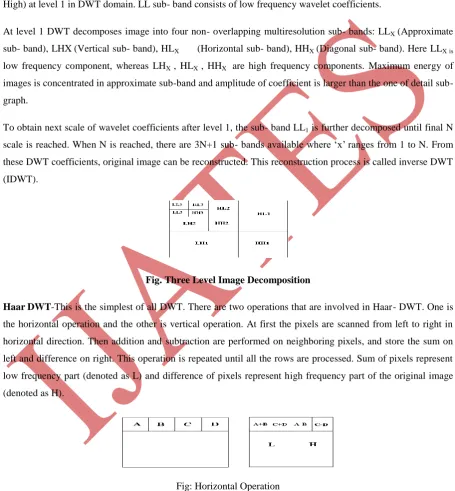 Fig. Three Level Image Decomposition 
