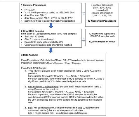Fig. 1 Illustration of study workflow