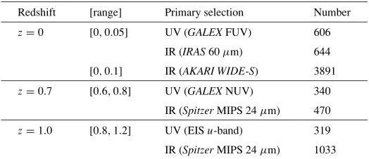 Table 1. Sample description.