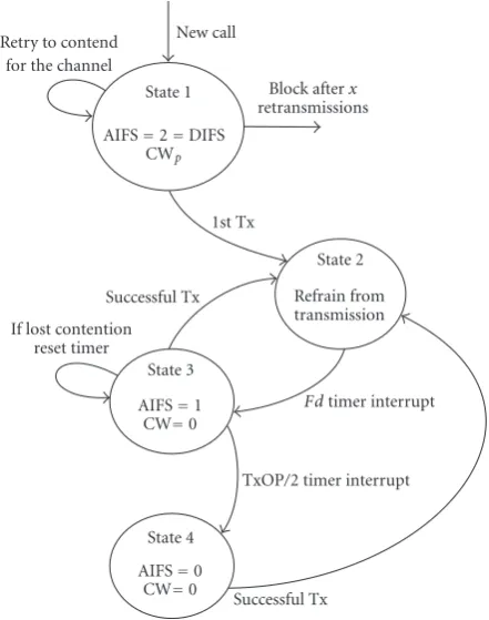 Figure 1: State diagram for priority class AC3.