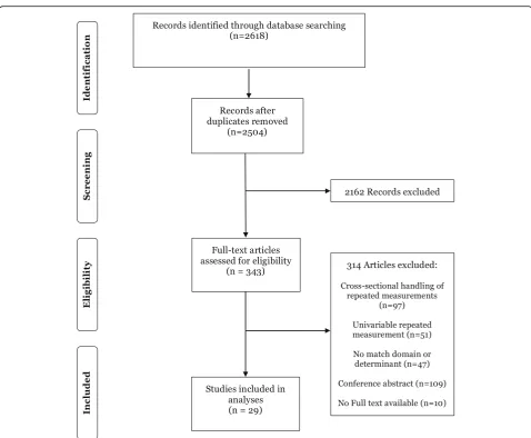 Fig. 2 Preferred Reporting Items for Systematic Reviews and Meta-Analyses (PRISMA) flow diagram for study selection [27]