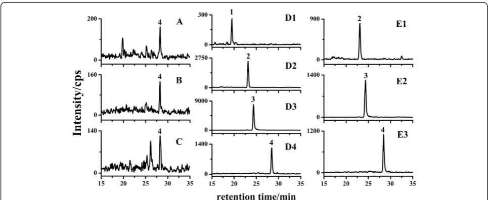 Figure 7 MRM chromatographs of real samples.( O. sativa YTA shoot (A), O. sativa YTB shoot (B), B