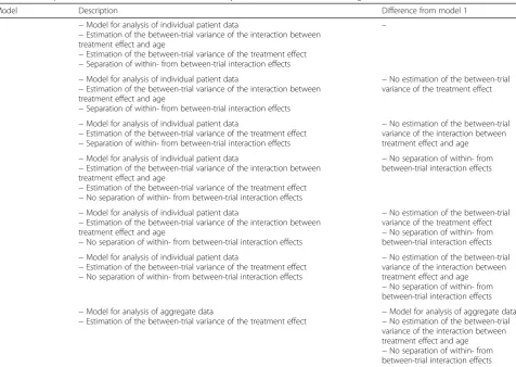 Table 3 Description of each of the models used in the analysis and their differences to the gold-standard model 1