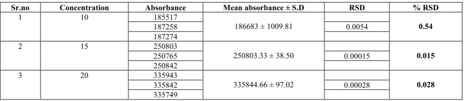 Table 4: System and method precision  