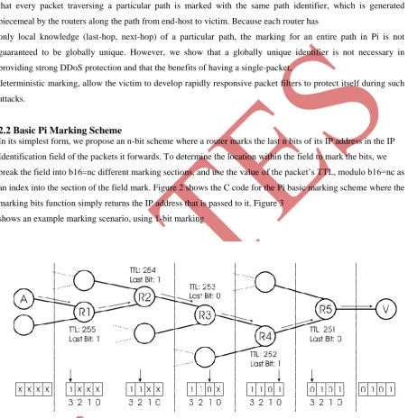 Figure 2. Example of our initial marking scheme. The packet travels from the attacker A to the victim V across the routers R1 to R5