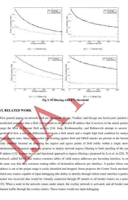 Fig 3: Pi filtering with 0 % threshold 