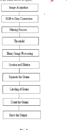 Fig. 2 