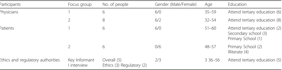 Table 1 Characteristics of study participants