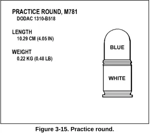 Figure 3-14. Ground marker round (smoke). 