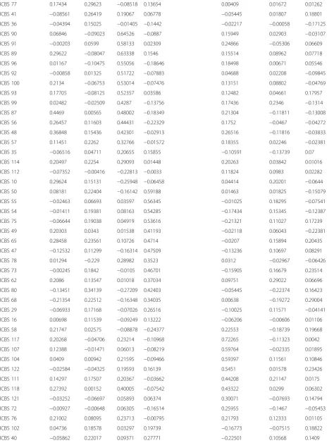 Table 2 Factor loading of each item and factor of the JCBS (Continued)