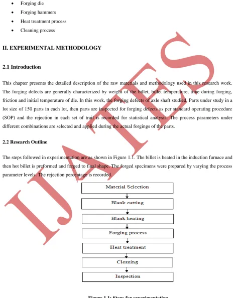 Figure 1.1: Steps for experimentation. 