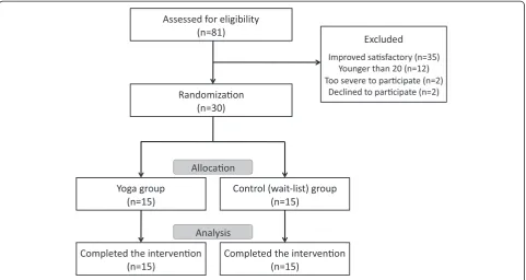 Figure 1 Flow chart outlining participation in this study.