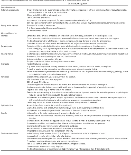 TABLE 3 Normal and Abnormal Reproductive and Sexual Health Concerns in Adolescent Males (108–117)