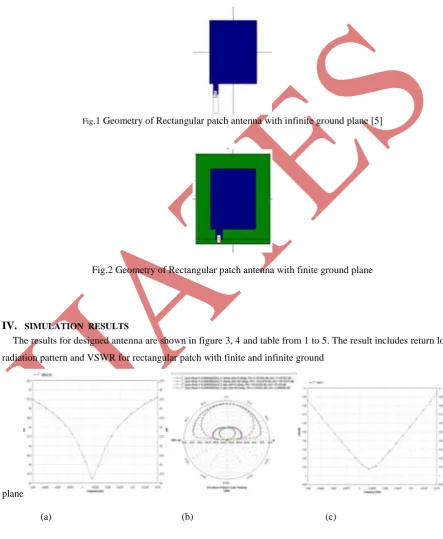 Fig .1 Geometry of Rectangular patch antenna with infinite ground plane [5] 