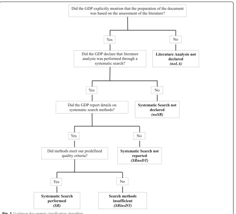 Fig. 1 Guidance documents classification algorithm