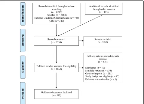 Fig. 2 PRISMA 2009 Flow Diagram (modified)