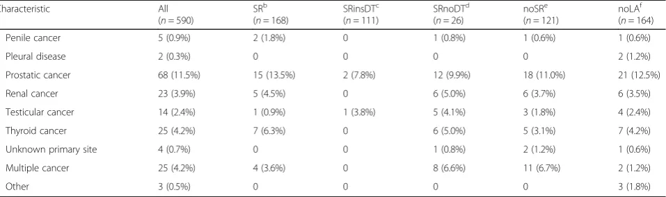 Table 1 Characteristics of 590 guidance documents by type of search methods (Continued)