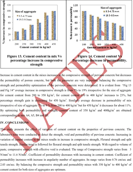 Figure 13. Cement content in mix Vs  percentage increase in compressive 