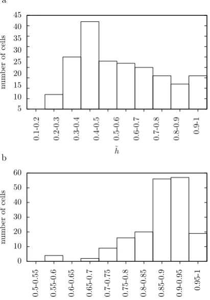 Fig. 2) is a histogram of thein 0.1 bins. (the ratio between the averageintra-cluster and inter-clusterdistances