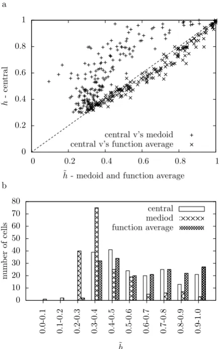 Table 2 Halting criteria comparison. In the ﬁrst column, the transmitted information h˜, averaged over all183 cells, is given for clustering to the central response (central) and to an alternative central responsewith a different criterion for halting the 