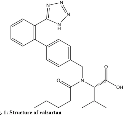 Fig. 1: Structure of valsartan
