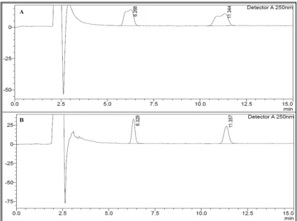 TABLE 3: VALIDATION OF OPTIMIZED INDEPENDENT VARIABLES