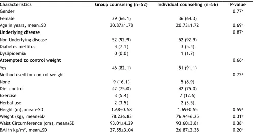 TABLE 3: AVERAGE SUM SCORE OF EACH DOMAIN OBTAIN FROM TPB QUESTIONNAIRE