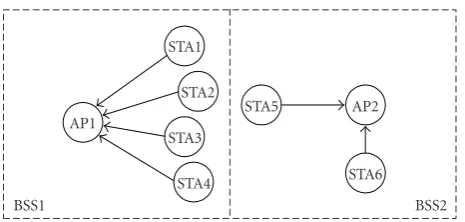 Figure 10], as depicted in Figure 7. Besides the APs, BSS1