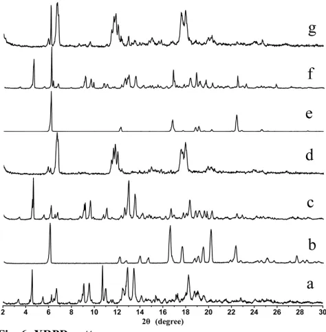 Fig. 4: IR spectra