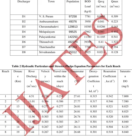 Table 2 Hydraulic Particulars and Streeter-Phelps Equation Parameters for Each Reach 