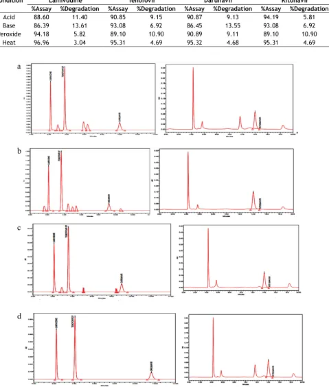 TABLE 7: FORCED DEGRADATION STUDY
