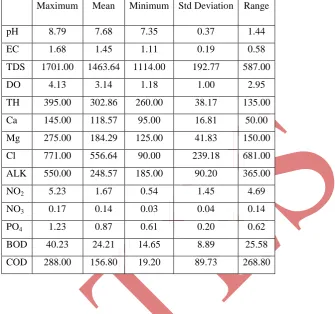 Table 1: Mean Values and Standard Deviation of Water Quality Parameters of Arakkonam Lake