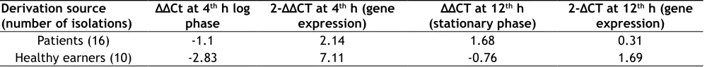 Fig. 2: The effect of ZnO nanoparticles at sub-MIC doses on hemolysis by S. aureus isolates on the blood agar in the agar well diffusion method.(a) Blood agar medium with ZnO; (b) blood agar medium without ZnO 