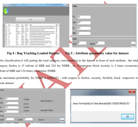 Fig 4 : Bug Tracking Loaded Dataset       Fig 5 : Attribute parameter value for dataset 