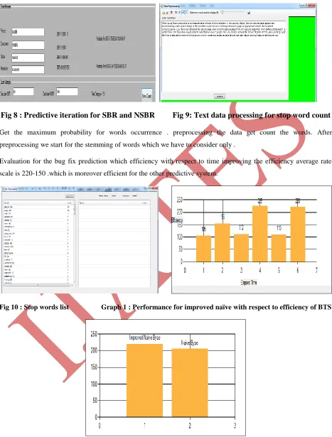 Fig 8 : Predictive iteration for SBR and NSBR         Fig 9: Text data processing for stop word count 