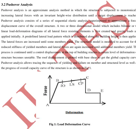 Fig 1: Load Deformation Curve 