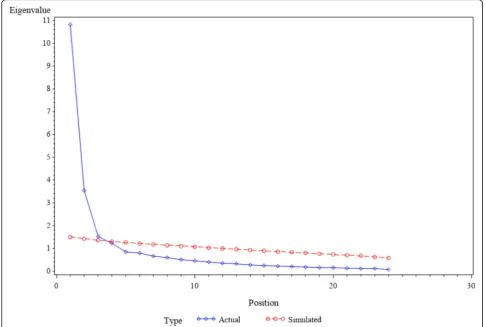 Table 4 Internal consistency reliability of the computer-based prostate cancer screening decision aid scale (N = 354)