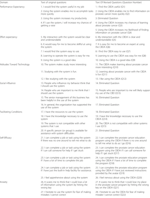 Table 1 Computer-based prostate cancer screening decision aid acceptance scale