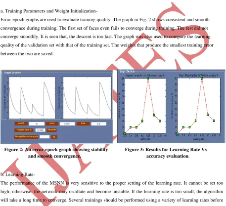 Figure 3: Results for Learning Rate Vs     accuracy evaluation. 